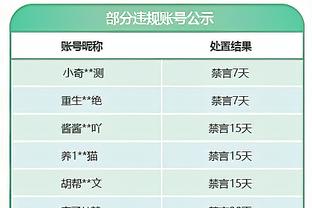 就算是咱们很稳吧？车子对比上赛季同场次少3分，但仍是第10