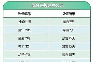 好久不见！蒂亚戈替补登场，上次出场已是2023年4月